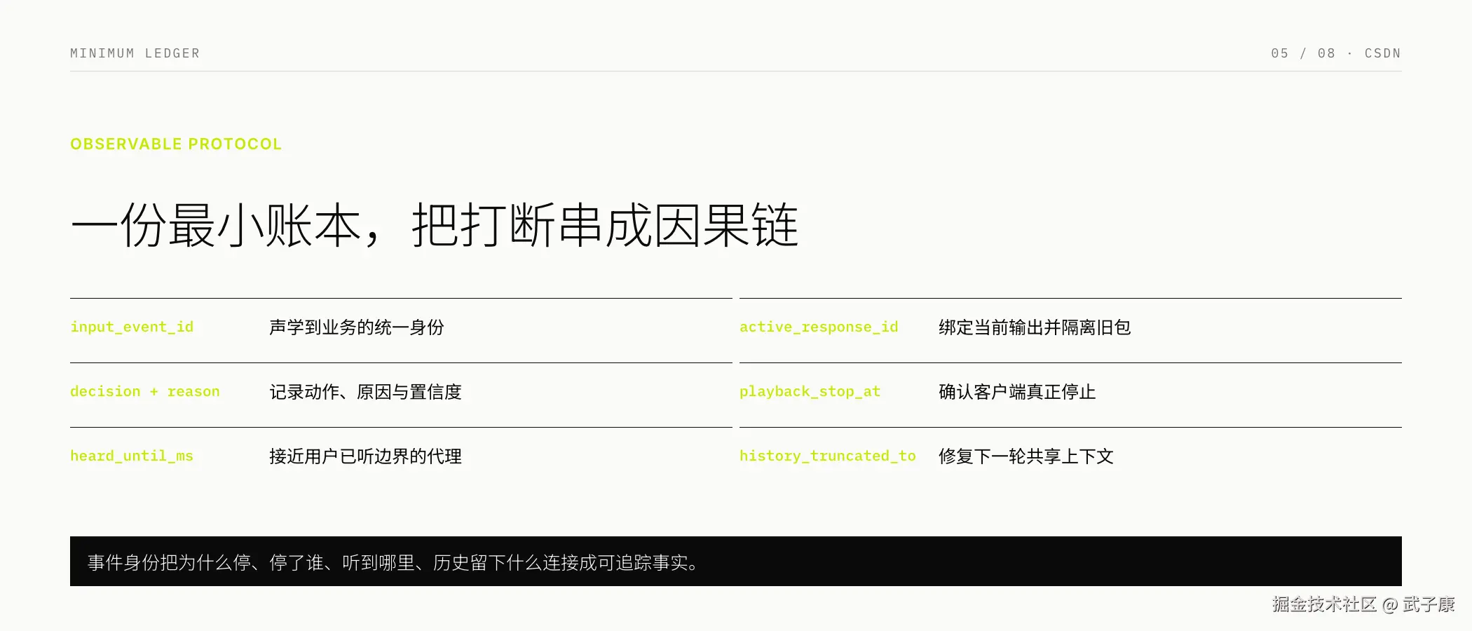 最小全双工事件账本