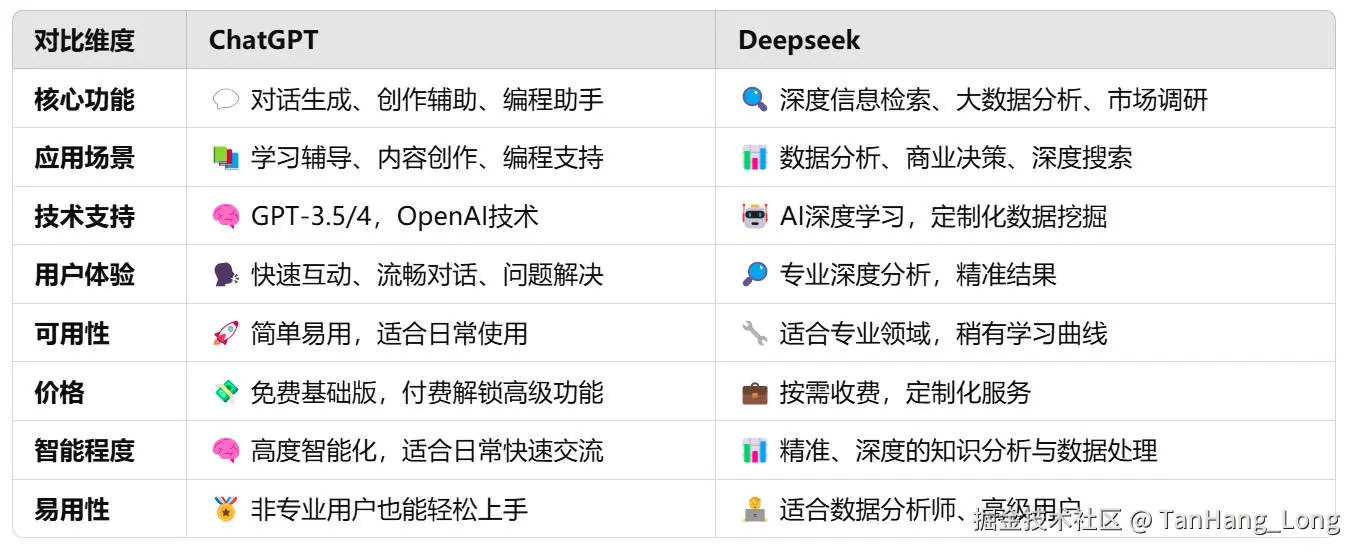 ChatGPT、deepseek1.jpg