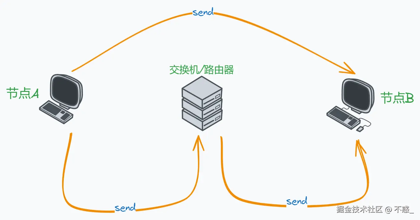 请在此添加图片描述