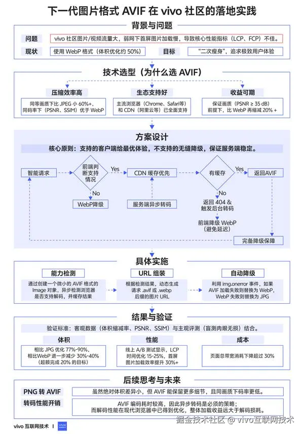动图封面