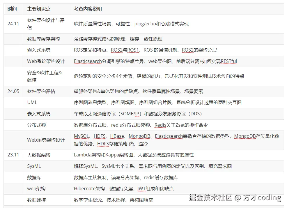 image-20250319234056923