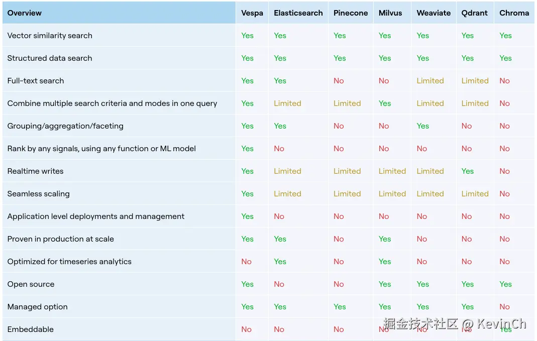 vector_db_compare.png