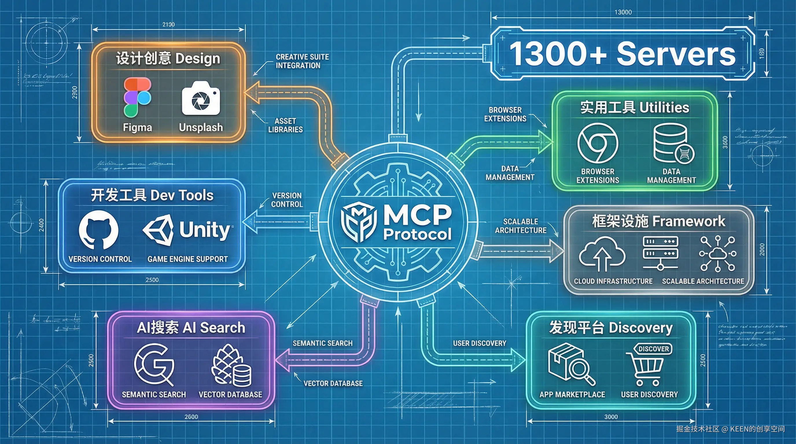 03-infographic-mcp-ecosystem-map.png
