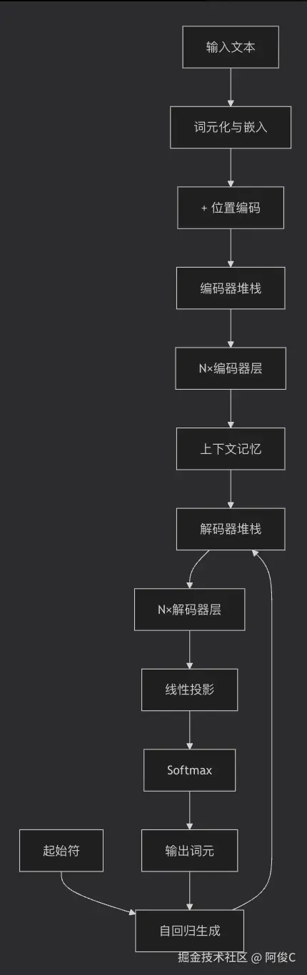 架构图.png