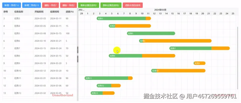 extend_gantt_chart_gantt_dependency_manual