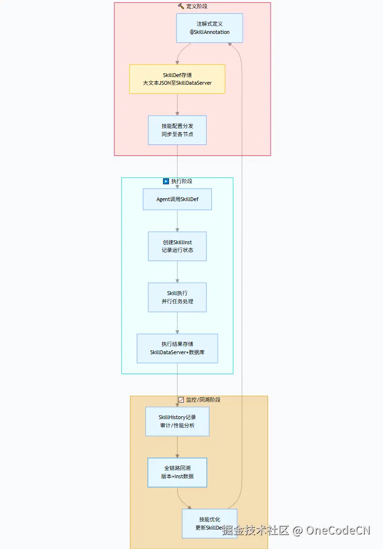 请在此添加图片描述