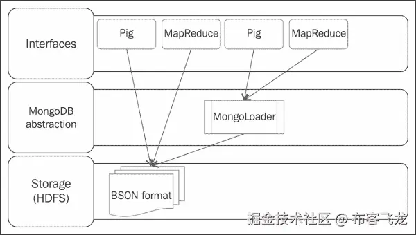 Pattern implementation