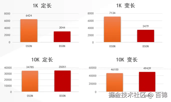 性能对比示意图