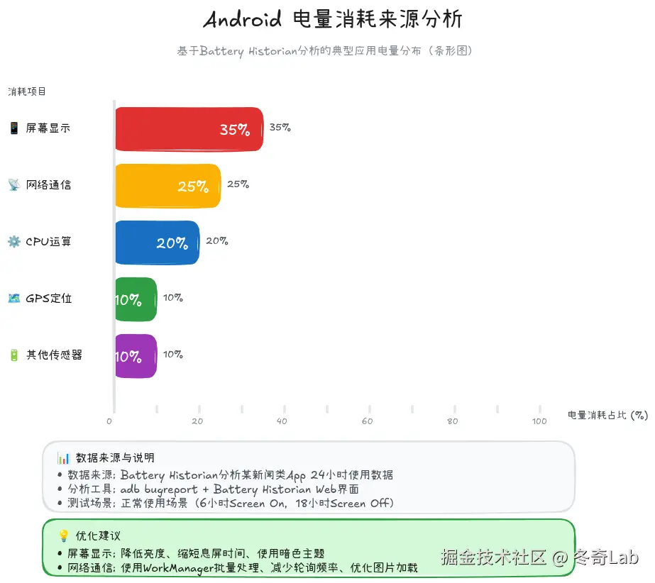14-01-battery-consumption.png