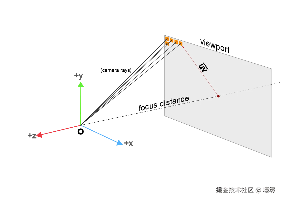 fig-04-camera-view-space.svg