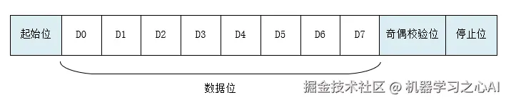 串口传输数据格式
