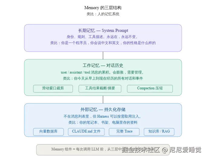 memory_three_layers.svg