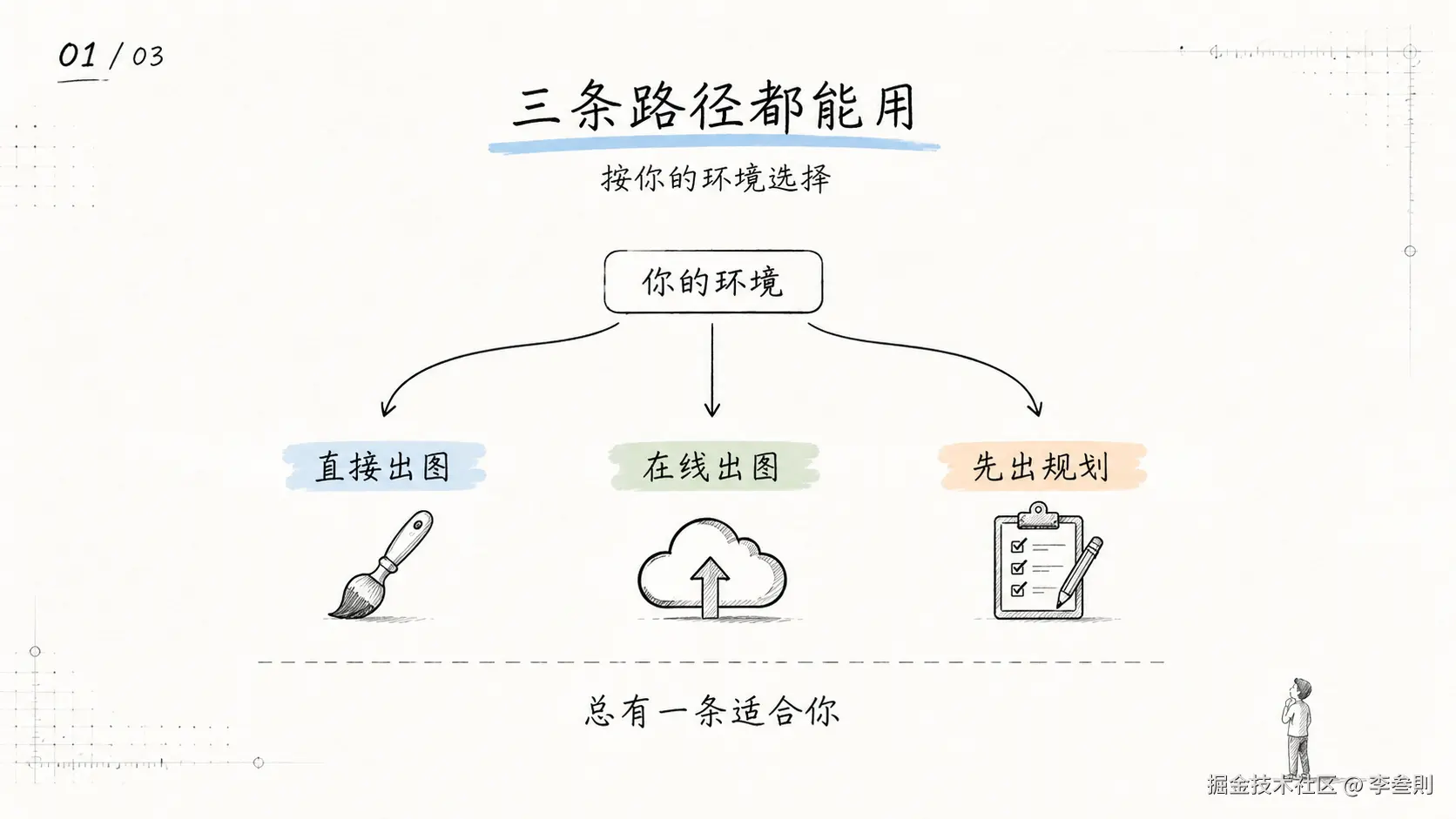 01-三条路径.png