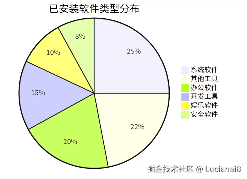 请在此添加图片描述