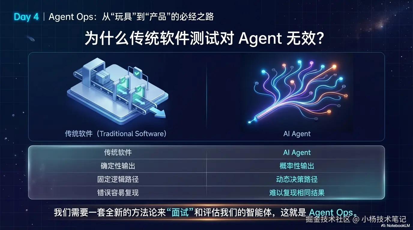 智能体质量