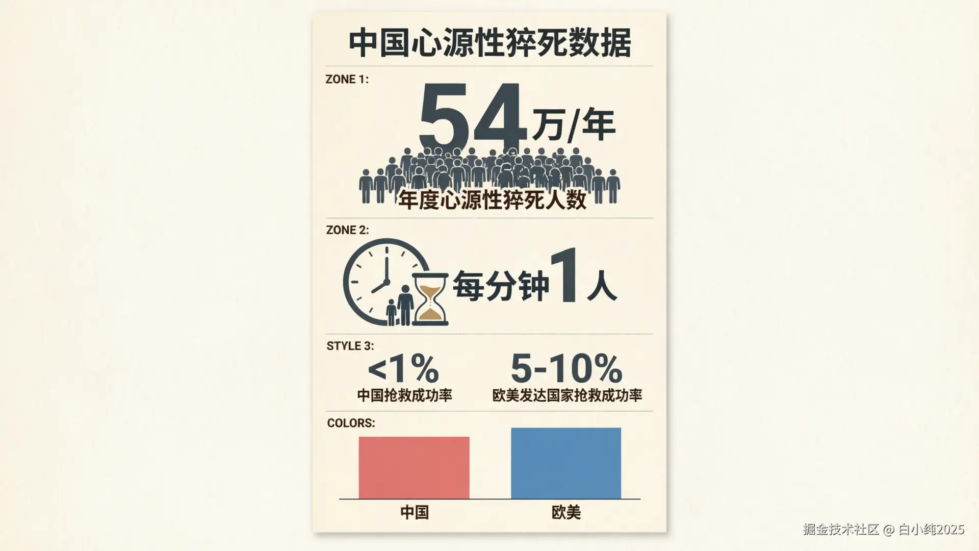 02-infographic-scd-statistics.png