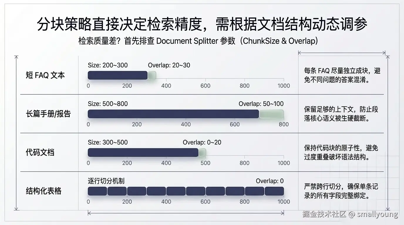 切块策略调优参考