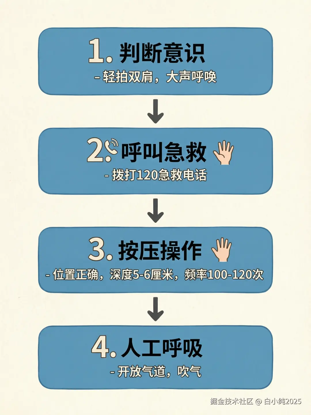 05-flowchart-cpr-steps.png