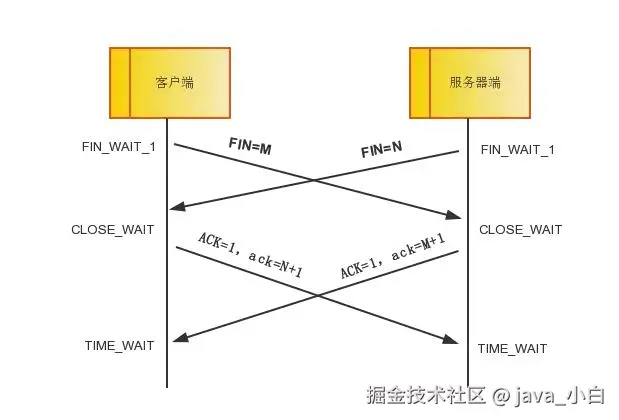 太厉害了，终于有人能把TCP/IP 协议讲的明明白白了