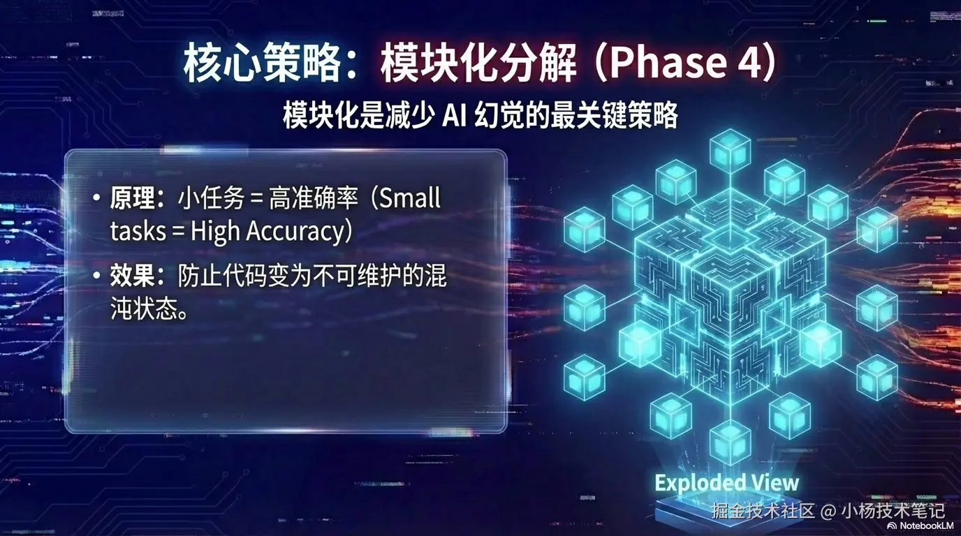 模块化分解（核心）