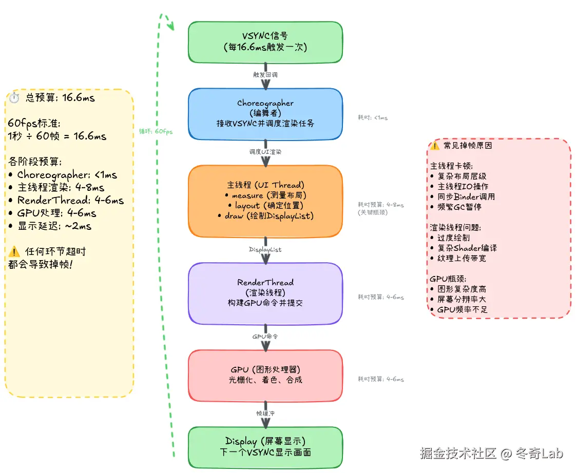 10-01-android-rendering-pipeline.png