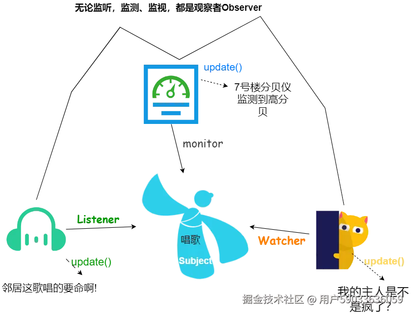 观察者模式.png
