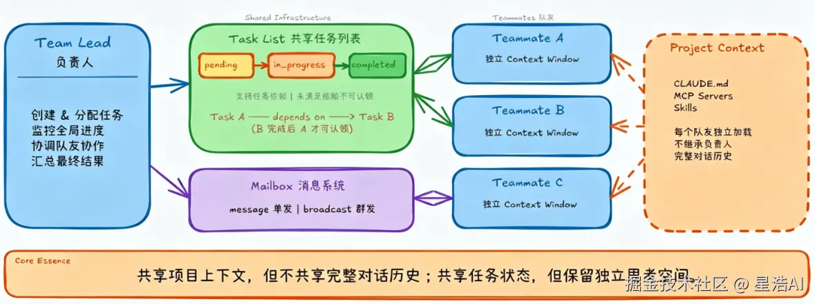 运行原理.png