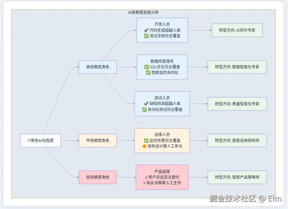 Screenshot from 2025-08-06 09-42-35.png