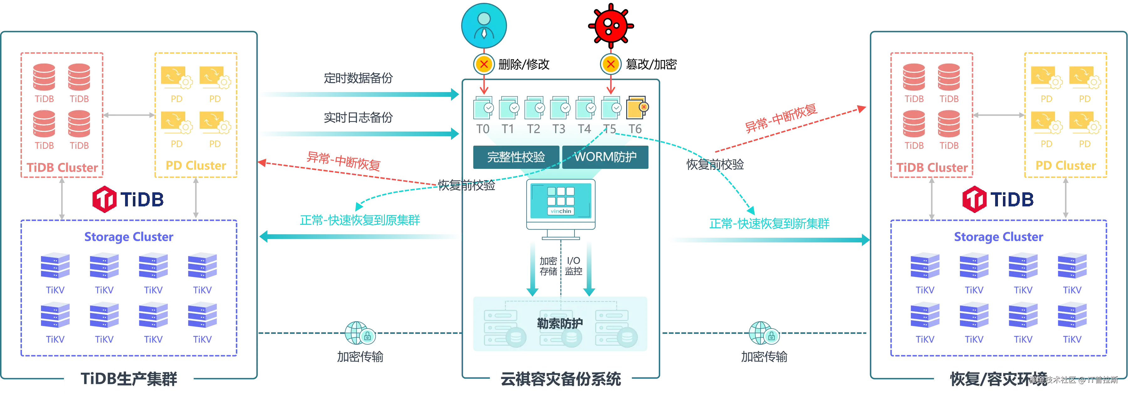 5勒索后的数据恢复.png