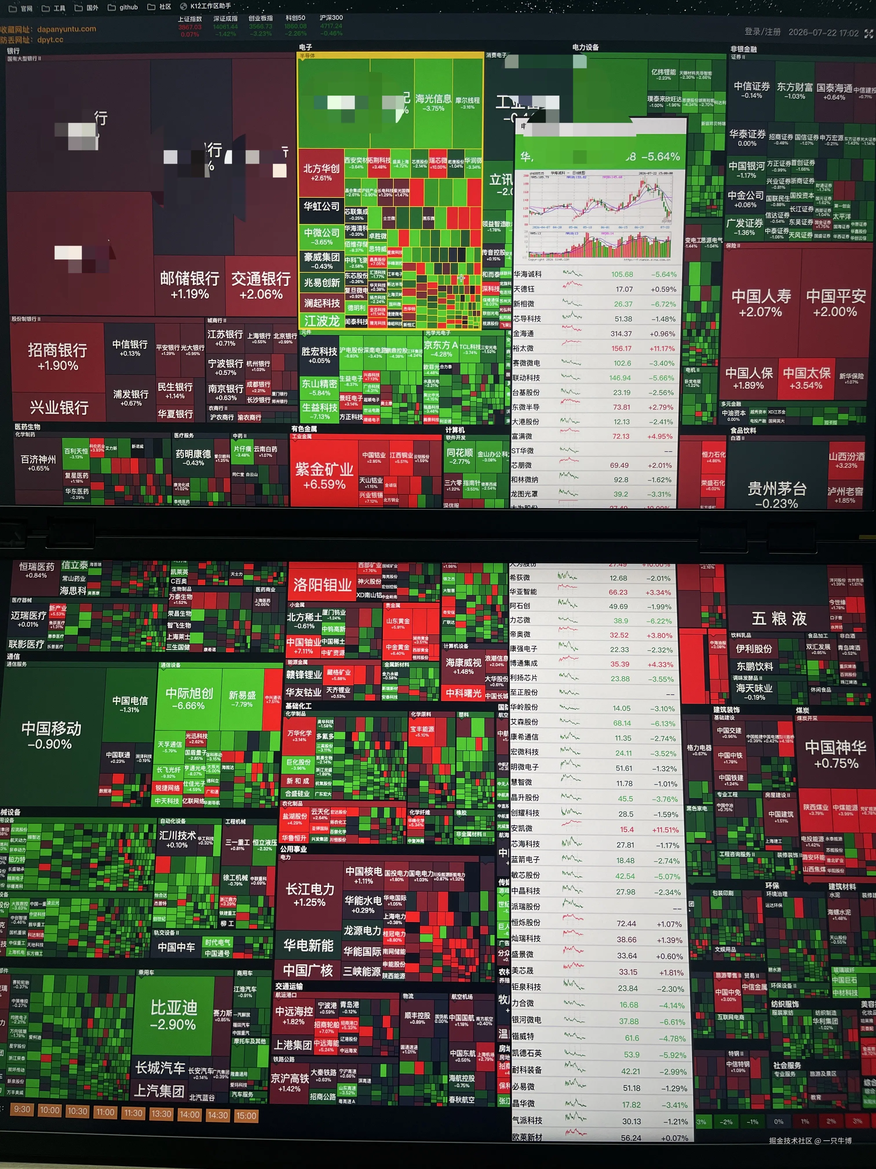 In merged mode, the entire large screen is filled with a stock market heatmap