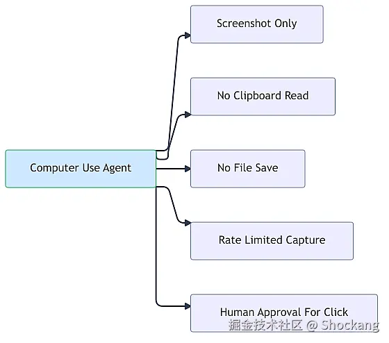 computer-use-sandbox-constraints