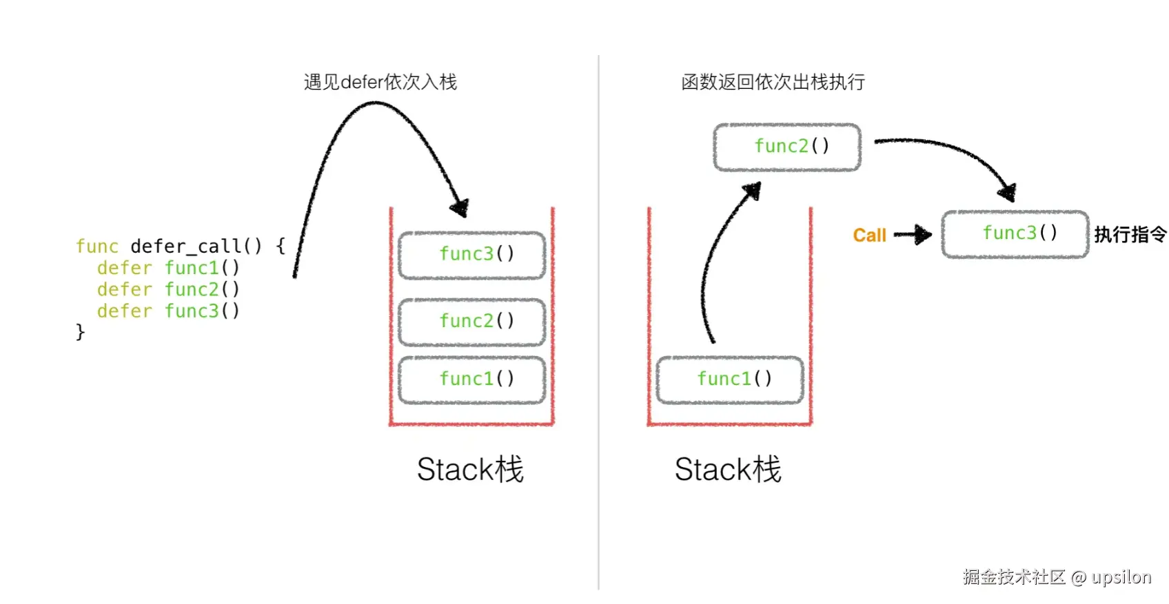 defer栈结构.png