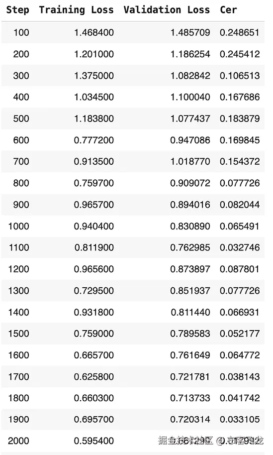 自动生成的图像描述