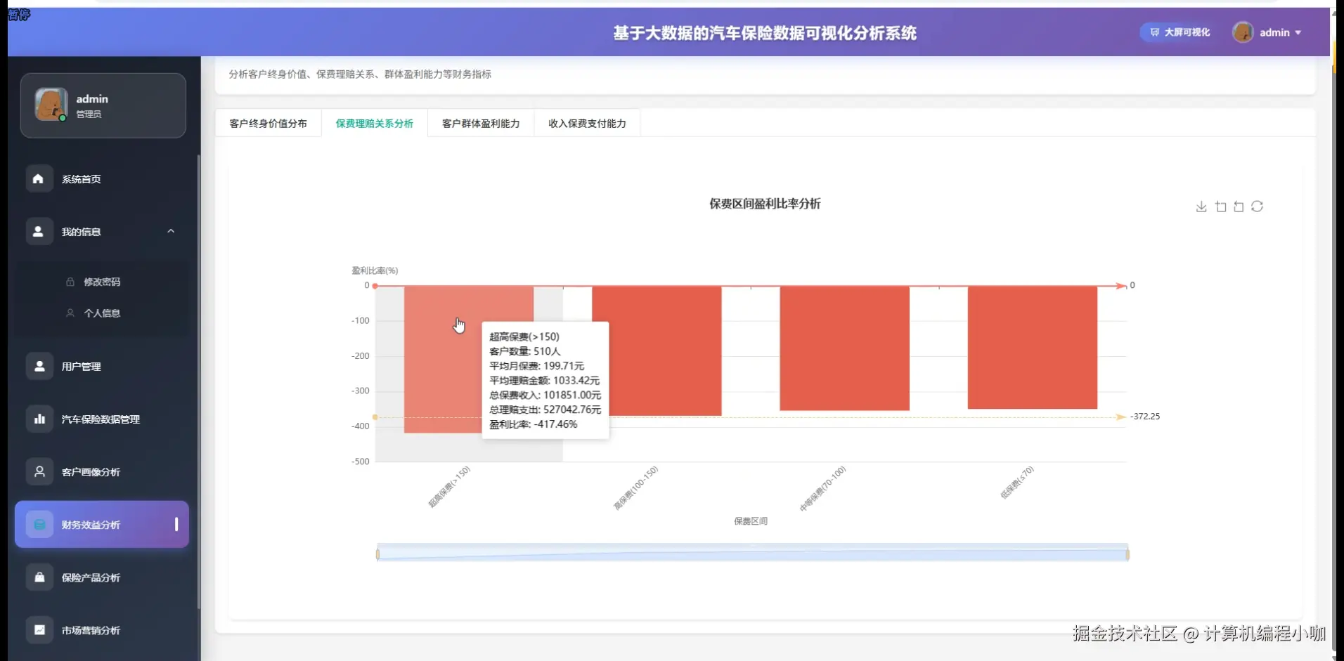 保费理赔关系分析.png