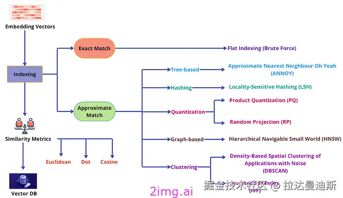 17-6 向量数据库之野望6 - 最全教程
