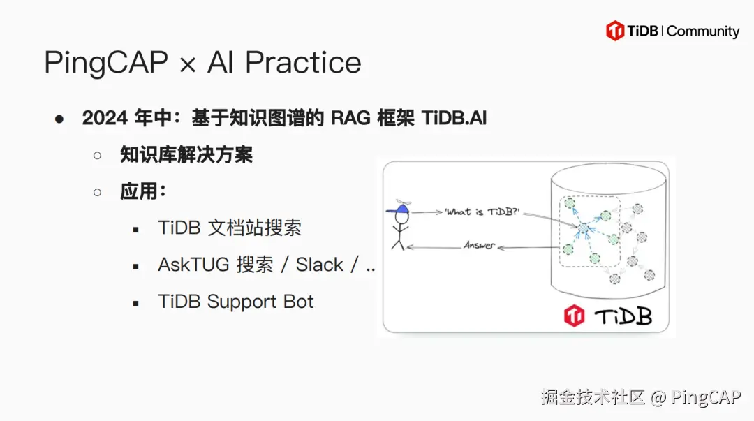 TiDB.AI 