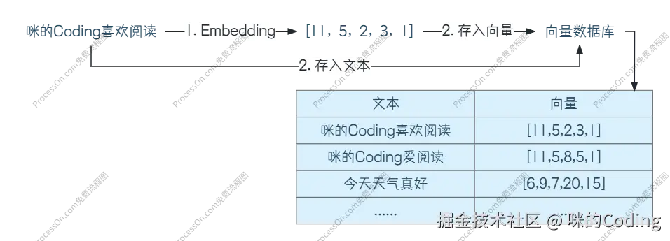 准备全流程示意图
