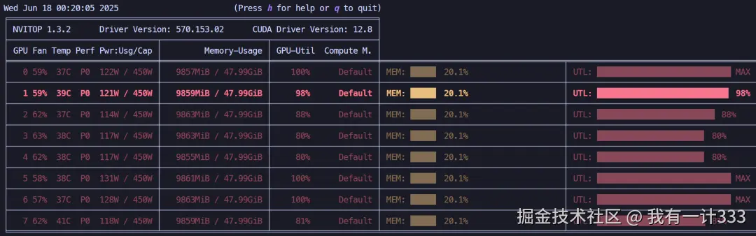 全参微调显存占用情况