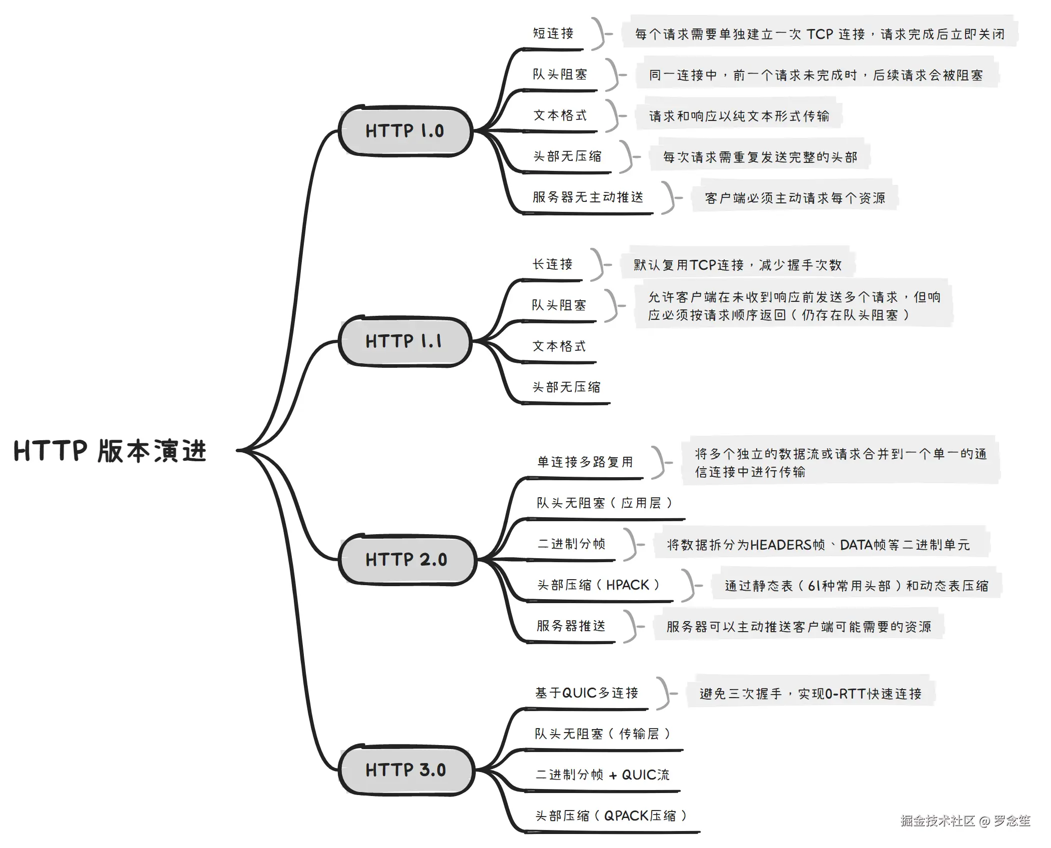 image-20250330215806396