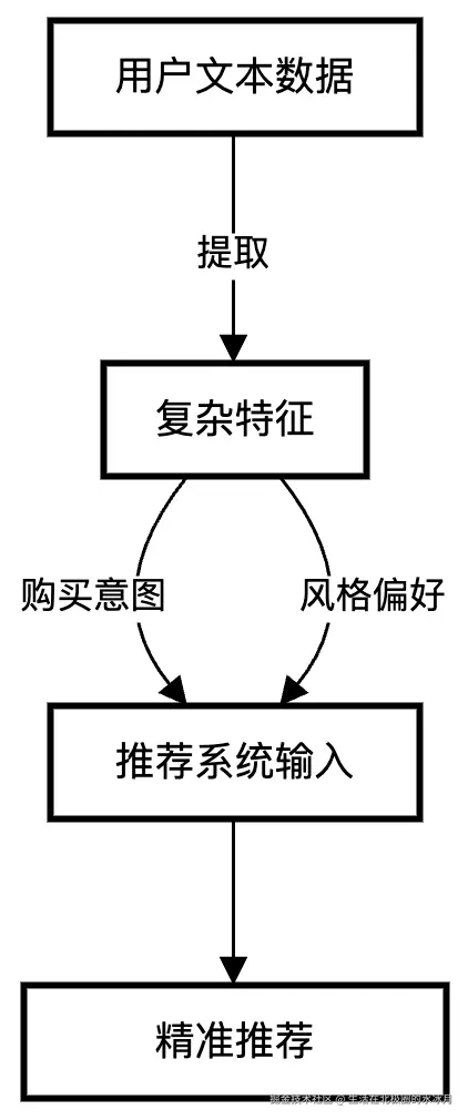 流程图-202411191625.png