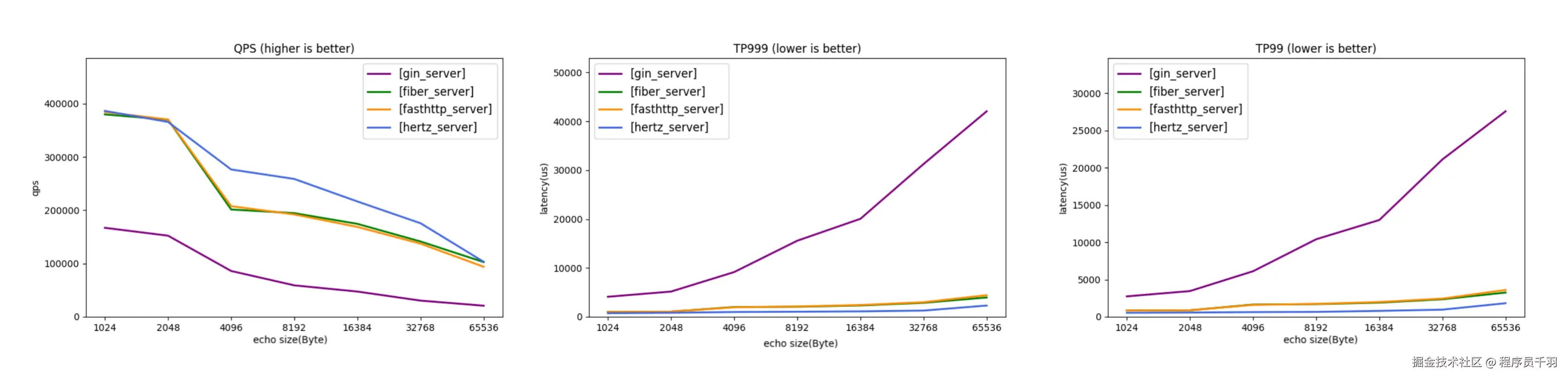 四个框架的对比