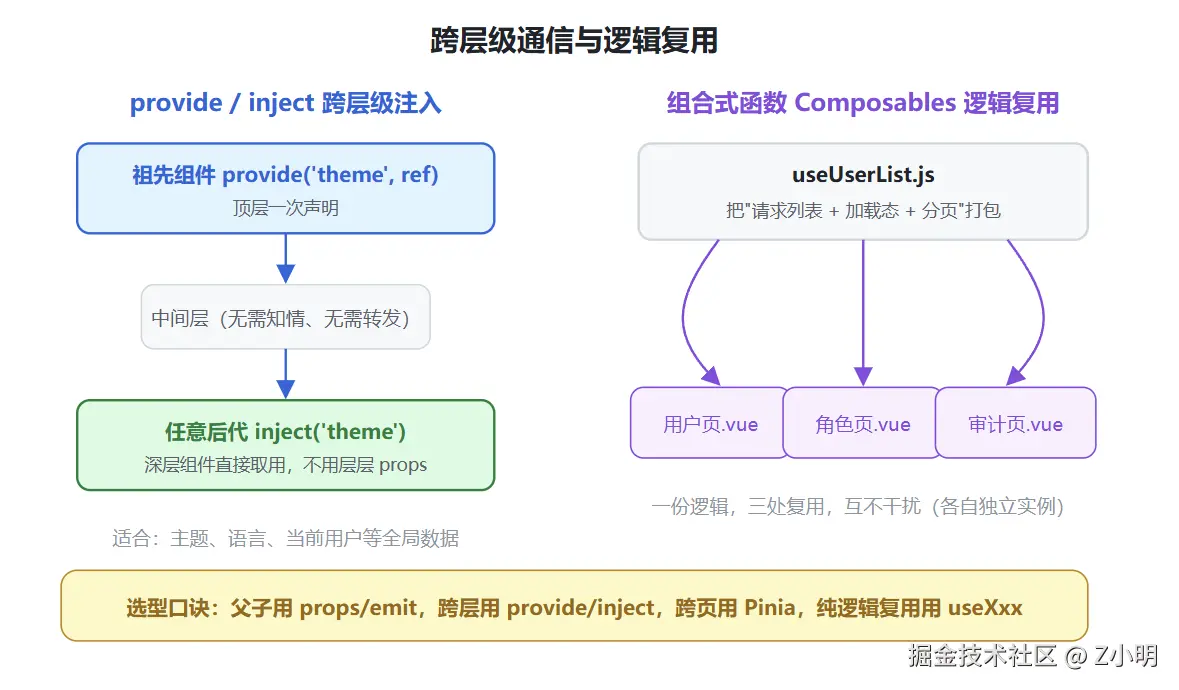 ch06-inject-composable.png