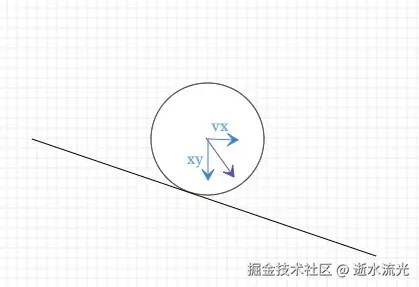 初始情况