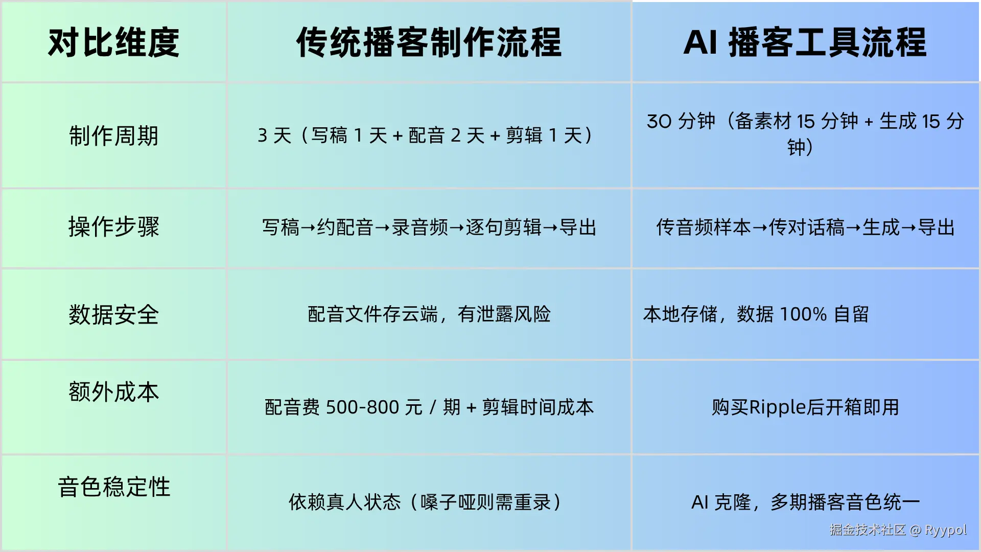 对比图表.png