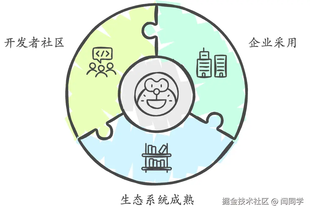 请在此添加图片描述