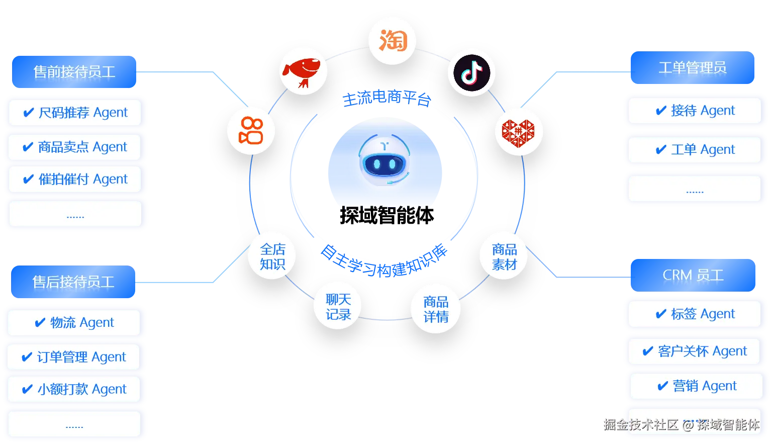 探域智能体赋能.png