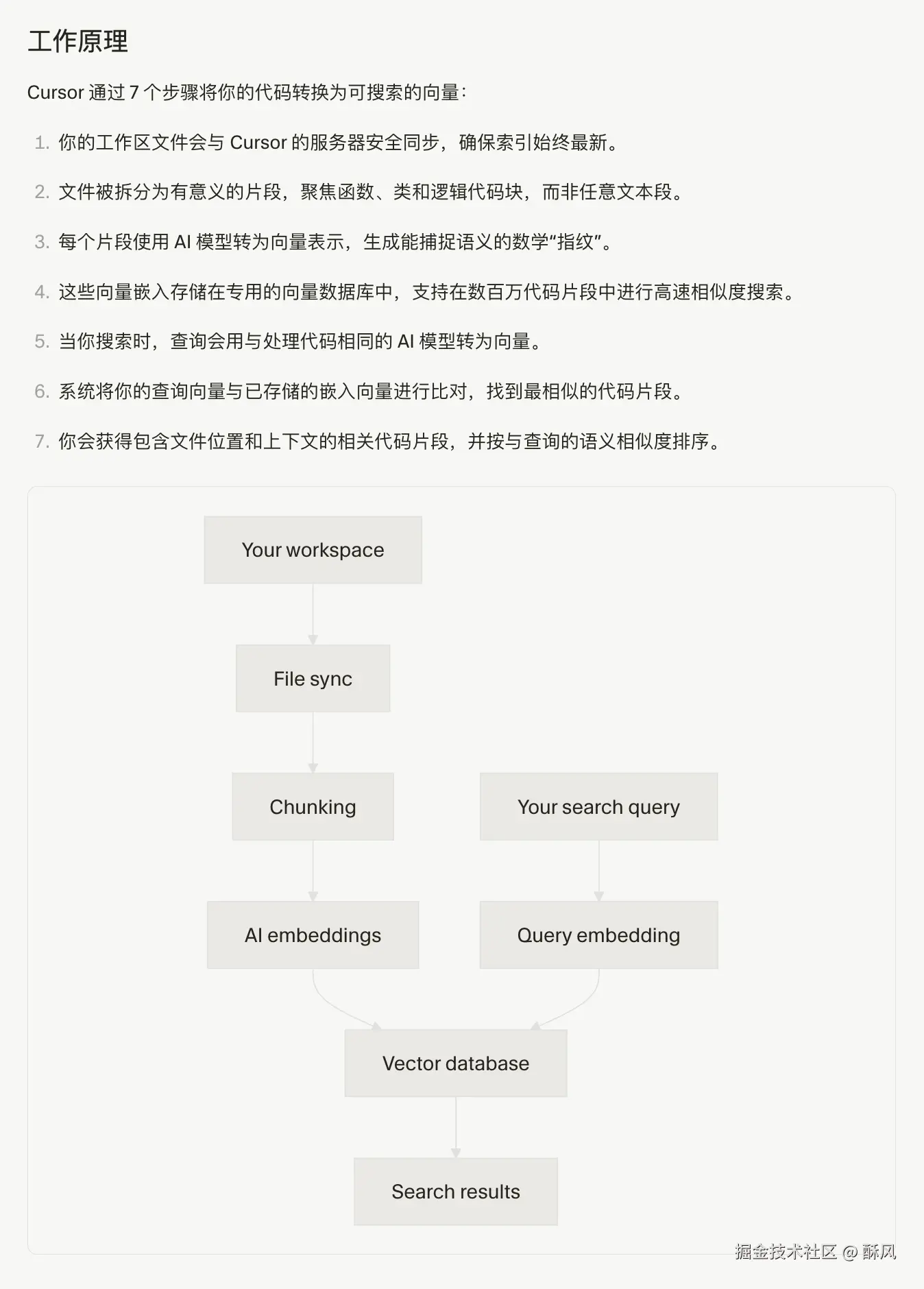 Cursor官方文档
