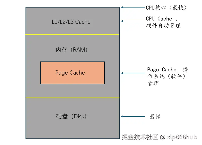 8. 框架图.png