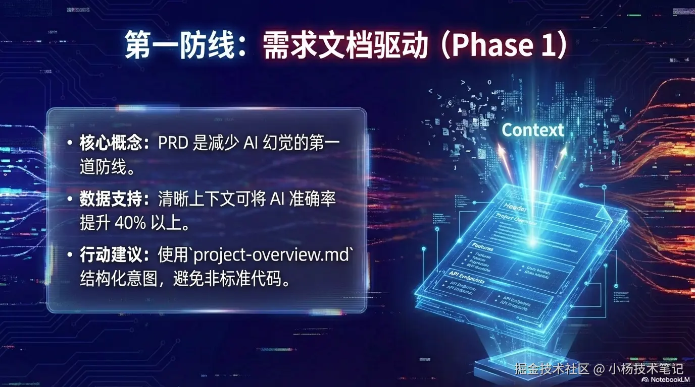 需求文档驱动