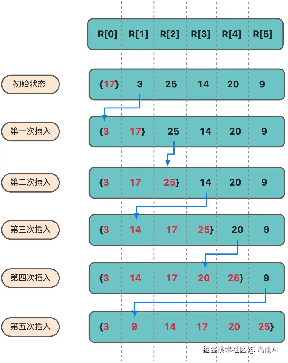 画板
